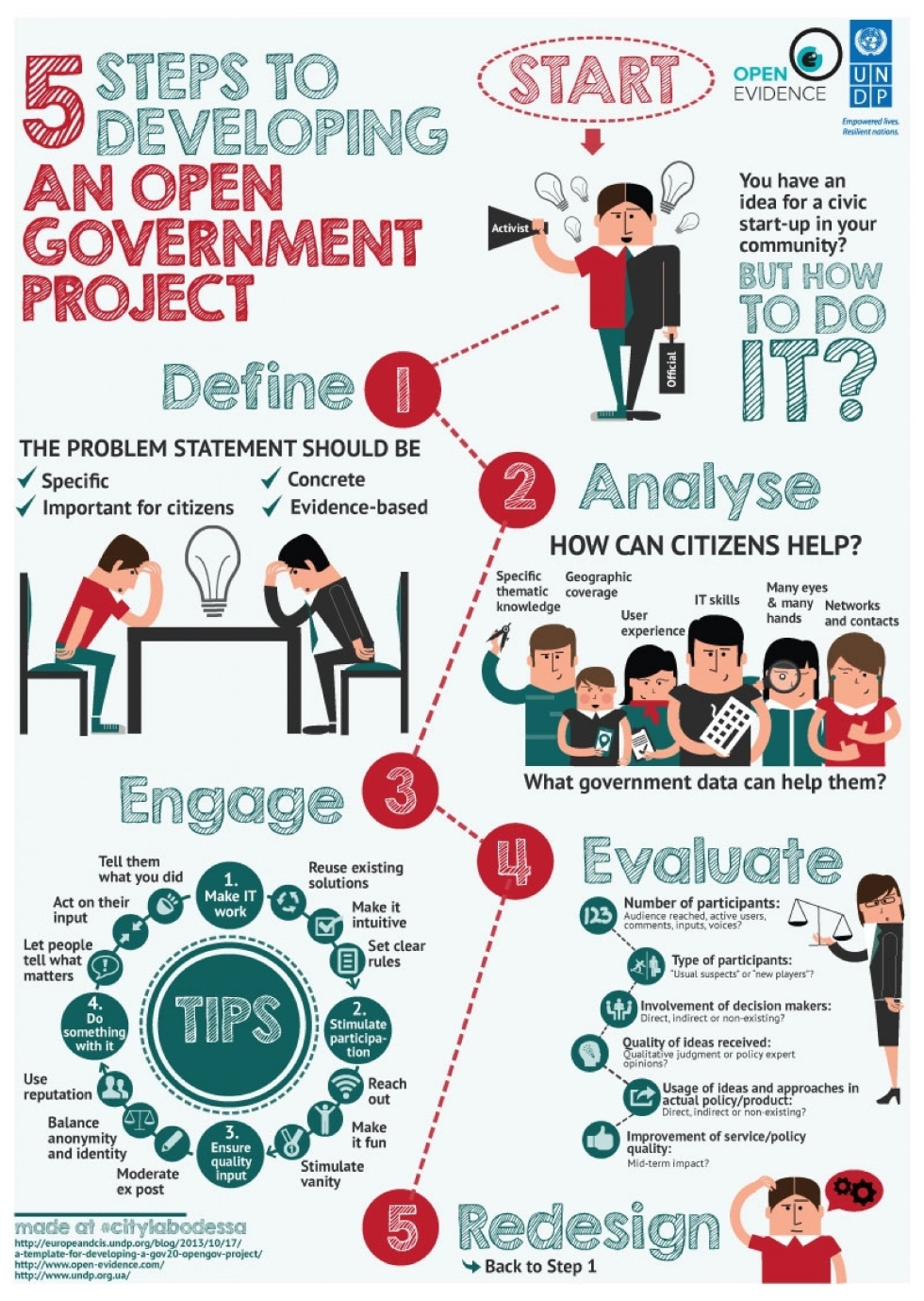 5-steps-to-developing-an-open-government-project